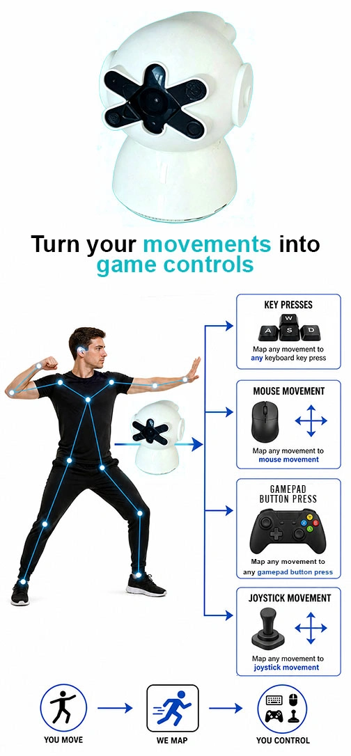 Infographic: turn your movements into game controls — Plaik maps your body movement to key presses, mouse movement, gamepad button presses and joystick movement